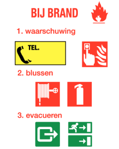 Richtlijnen bij brand 2 NL (sticker)